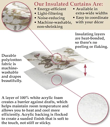 Indoor Living Thermalogic Energy Efficient Insulated Check TabTop Curtain Pairs Plow and Hearth Valances